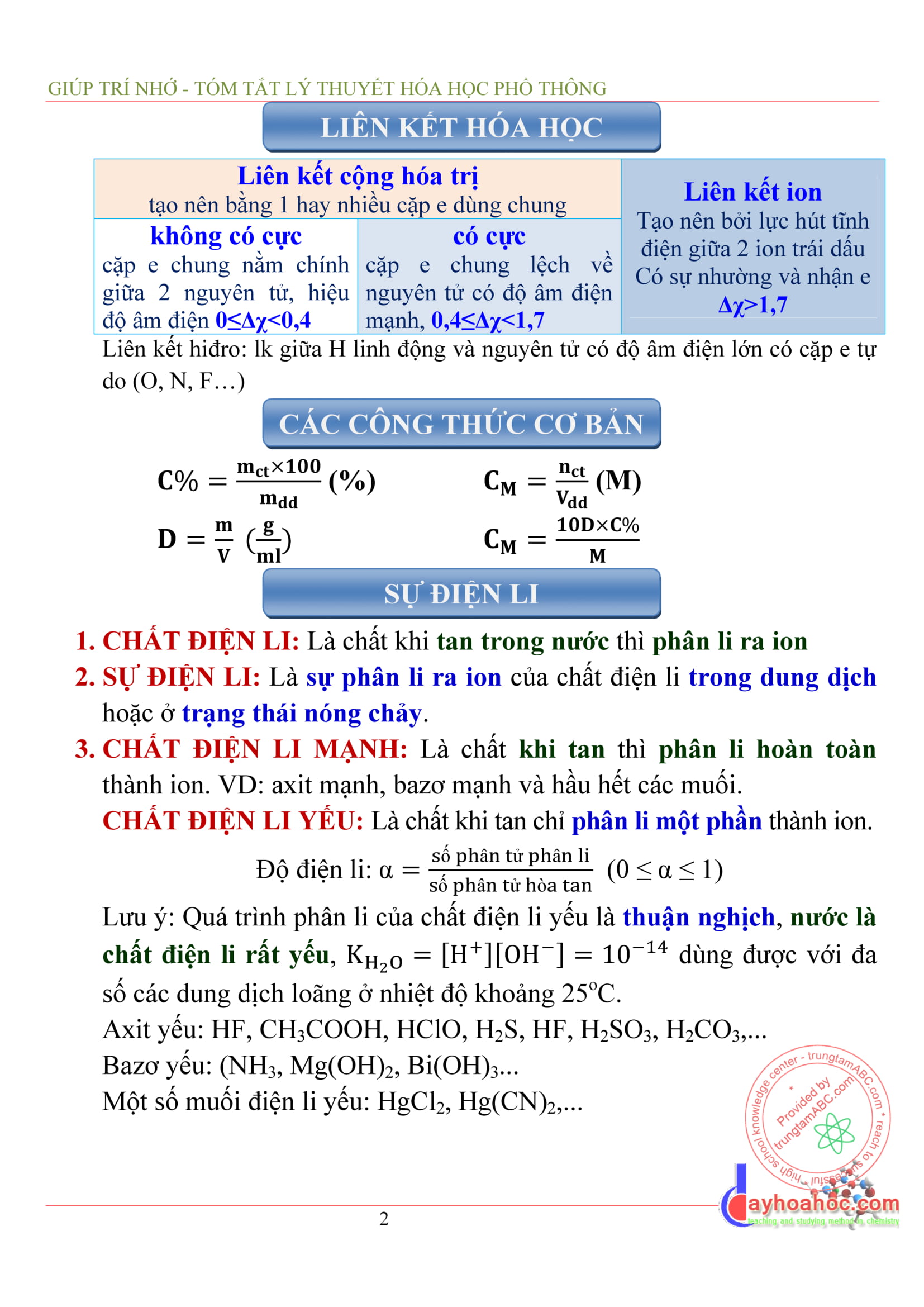 Tóm tắt lý thuyết hóa vô cơ tổng hợp - Hóa 12